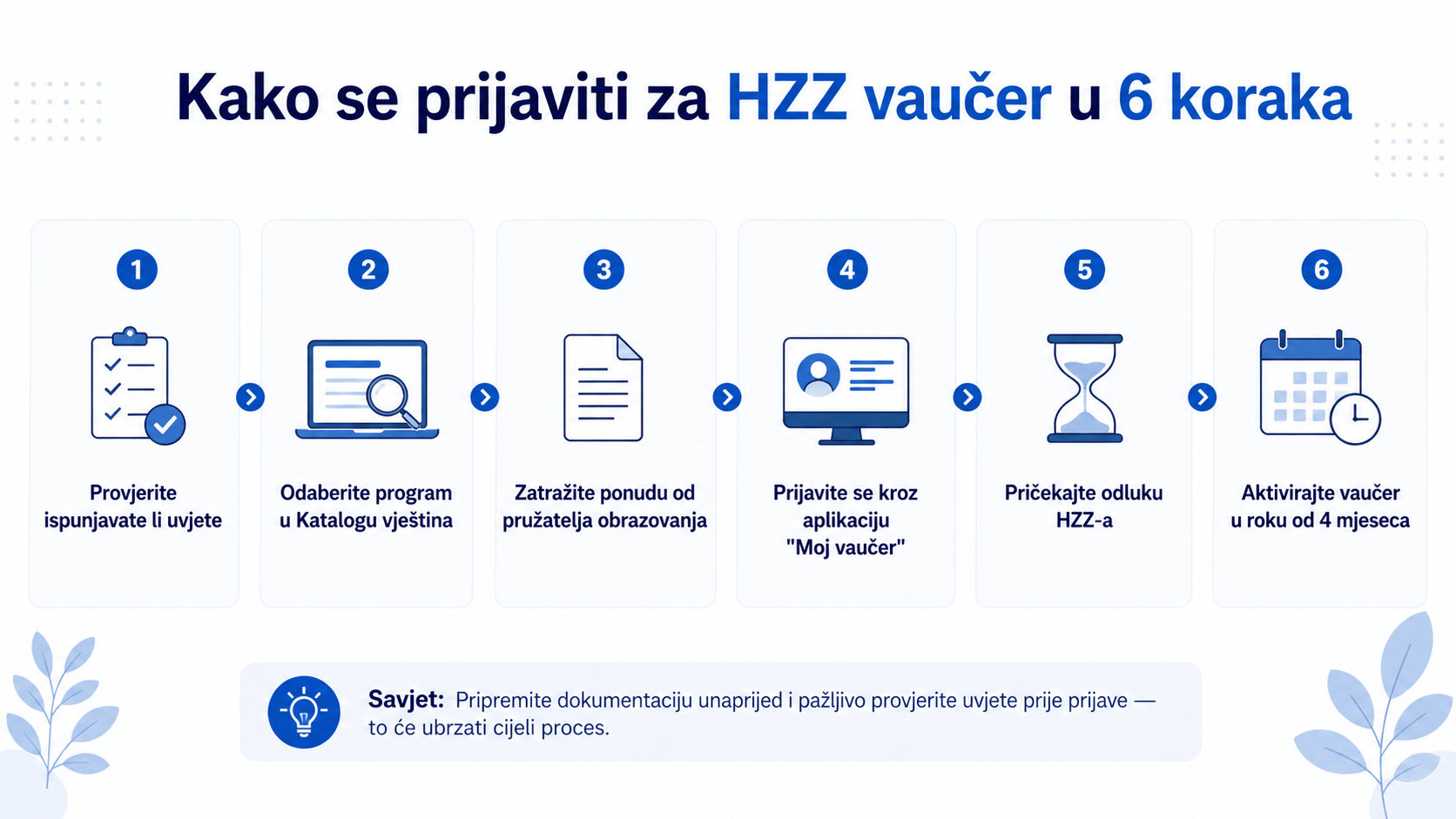 Koraci za prijavu za HZZ vaučer